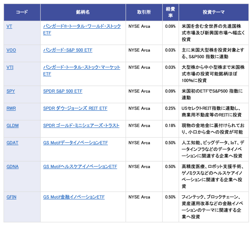 楽天証券つみたて投資 米国株投資はいくらからするべきか 手数料負けを防ぐ サボリーマンのズボラ雑記ブログ